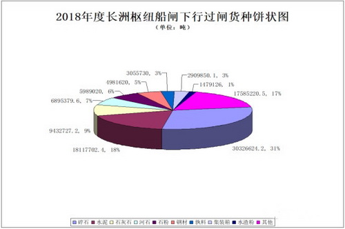 超5000万吨碎石、河石等运往珠三角