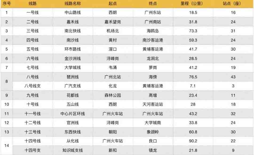 10万亿经济体的粤港澳大湾区基建全面展开，砂石骨料需求巨大