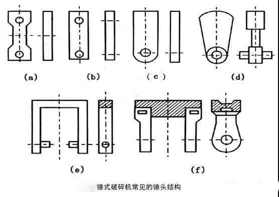 提高锤式破碎机的锤头寿命的几种方法