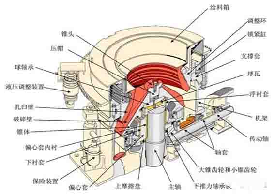 圆锥破碎机隐患，小修、中修、大修都需要做什么？