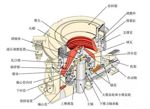 圆锥破“飞车：6大原因，6大后果，及8大处理方法