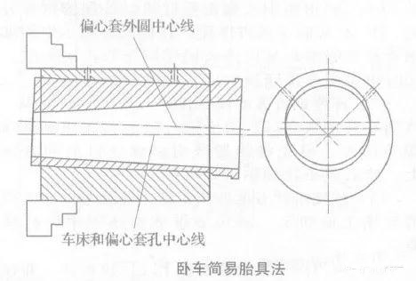 圆锥破偏心套的5种加工方法比较