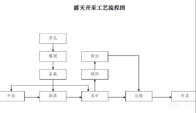 露天矿山开采的5大防护措施