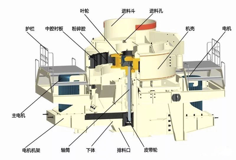 制砂机突然停机的几个原因及应对措施