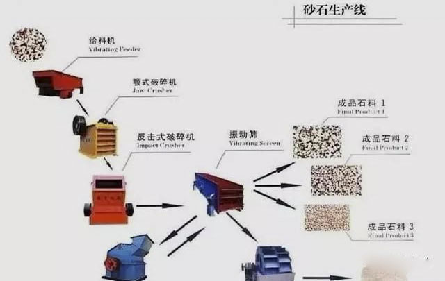 开办砂石厂相关手续审批、选址、设备配置等流程