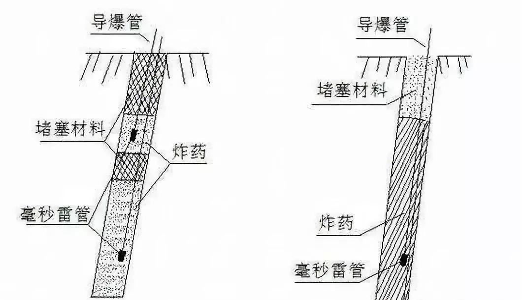 矿山的5种爆破方法