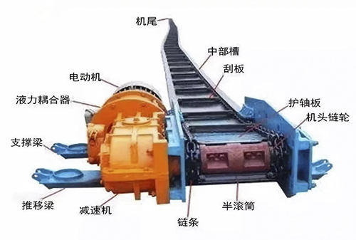 带式输送机及刮板输送机的检修工作及维护要点