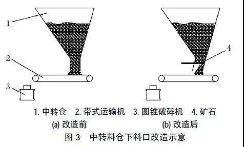 冬季低温危害，破碎设备防冻保养措施